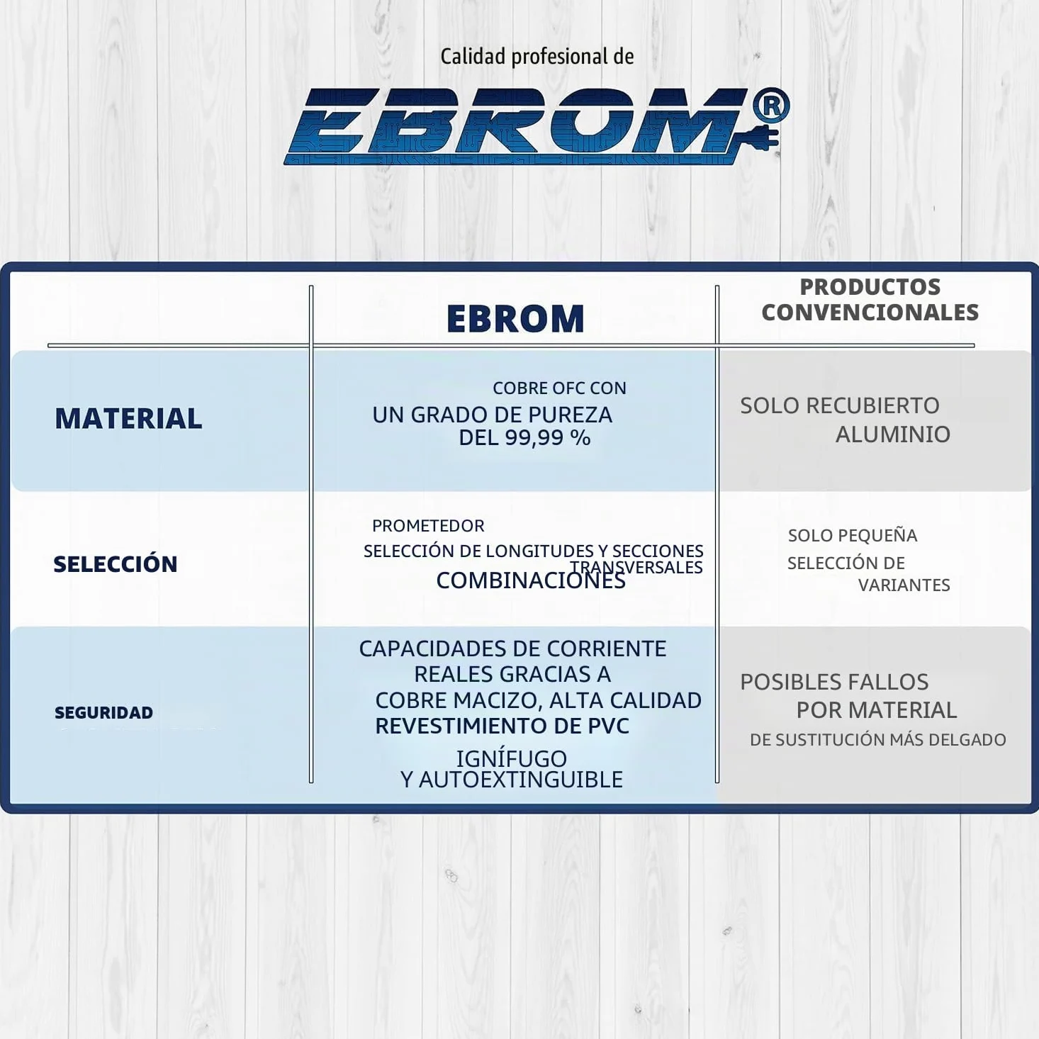 EBROM Cable de batería de 5 metros rojo H07V-K 25 mm² - Cable de batería de coche - 100% cobre OFC - 5 m (5 m) 25 mm2