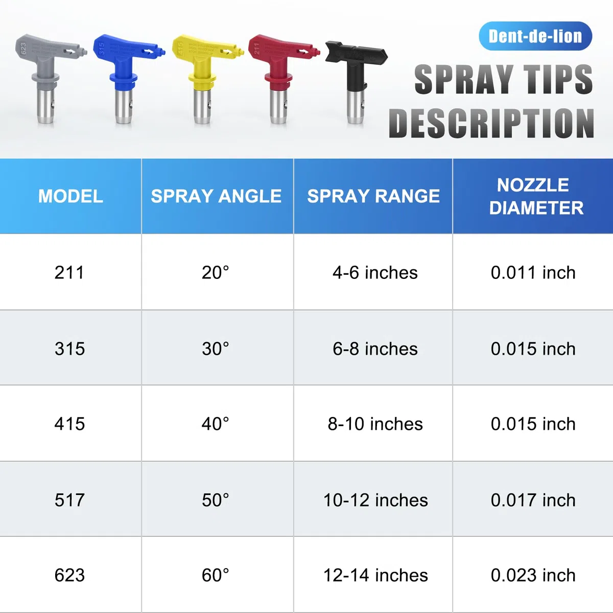 Kit de Pintura Airless Pistola de Pulverización con Puntas de pulverización Reversibles, Rotectores de Pulverización, Filtro de Pistola pulverización, Extensión del Pulverizadorde, Joint rotatif