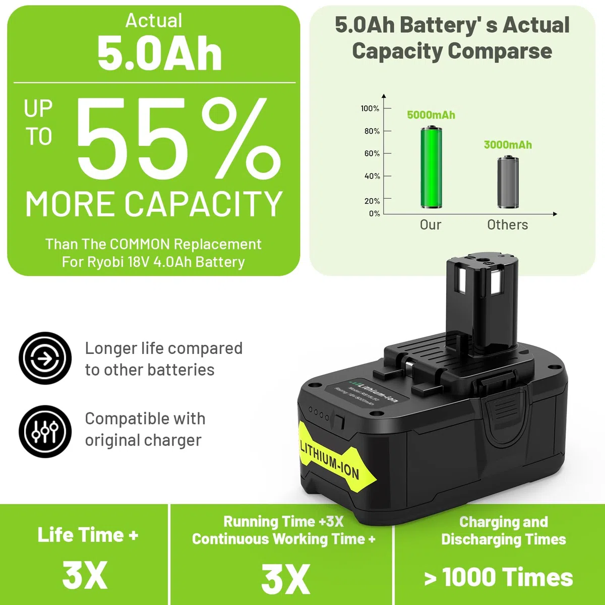 LabTEC 2 Paquetes Batería de Repuesto para Ryobi BPL-1815 BPL-1820G BPL1820 BPL18151 P102 P103 Batería Inalámbrica para Herramienta Eléctrica con luz Indicadora(18V, 5000mAh)