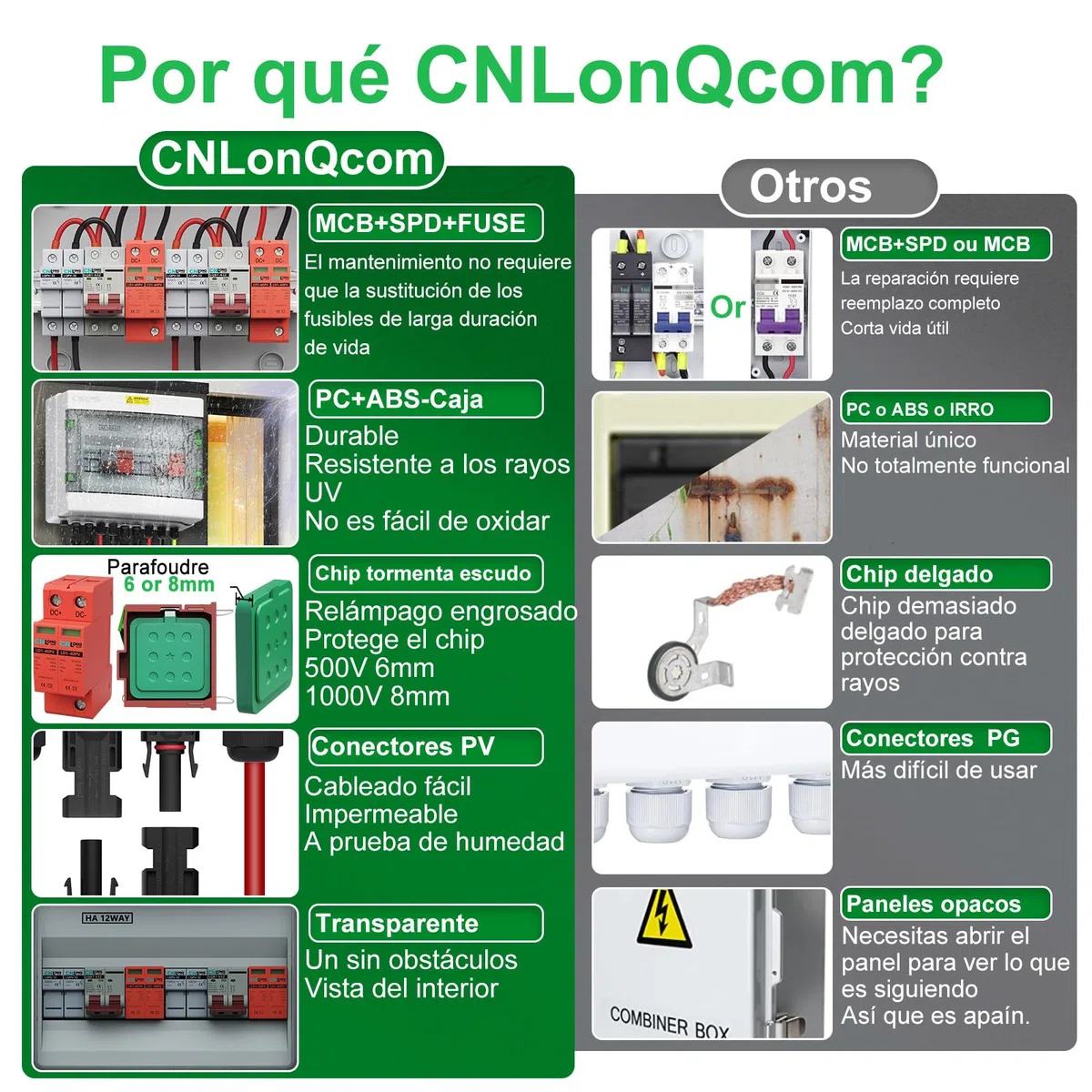IP65 Caja Combinadora PV 2 Circuitos 2 Entradas 2 Salidas DC500V 32A Interruptor Disyuntor con Protector de Sobretensión y fusible de 15A Para Paneles Solares al Aire Libre