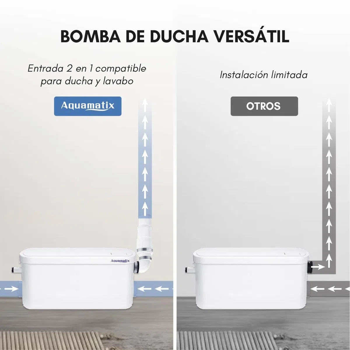Aquamatix pequeña estación de elevación, 250 W con triturador compacto, bomba de aguas residuales hasta 8 m de altura de descarga, con 2 entradas, para ducha y lavabo