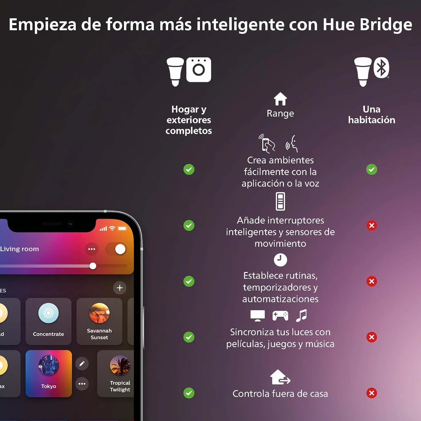 Philips Hue - Enchufe Inteligente, Compatible con Amazon Alexa (Echo, Echo Dot), blanco - Pack x3 Enchufes Inteligentes