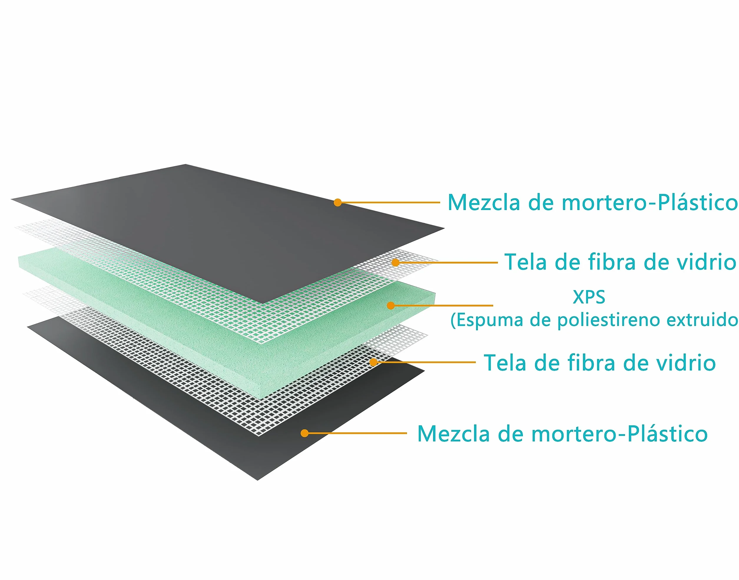 AICA 2500x600x40mm Tablero de respaldo de azulejos de XPS, Tablero de aislamiento impermeable, Panel de construcción
