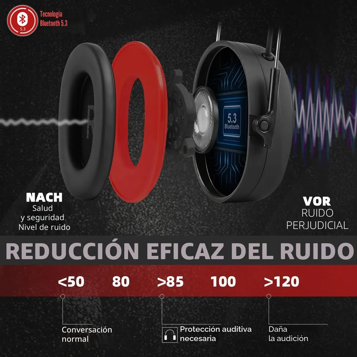 HEARMOR Protección auditiva rígida con Bluetooth, SNR 32 dB, protección auditiva fijada al casco, para trabajos de siega y trabajos intensivos en ruido
