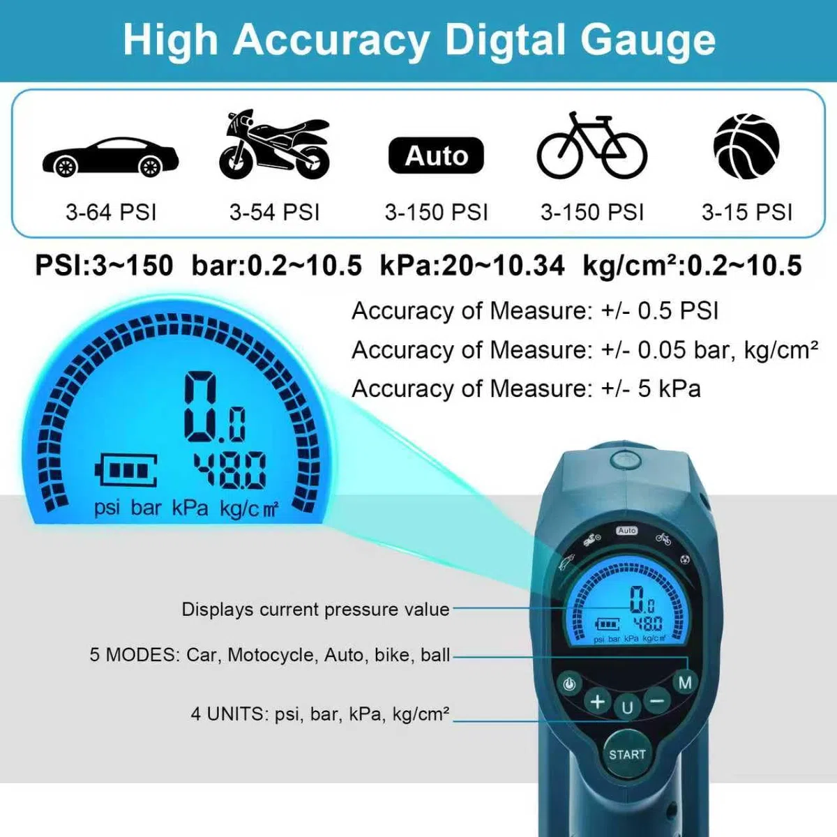 QUPERR Compresor de aire portátil compatible con baterías Makita 18V, Inflador inalámbrico hasta 10,3 bar con luz LED y parada automática para coche, moto, bicicleta, pelotas (sin batería)