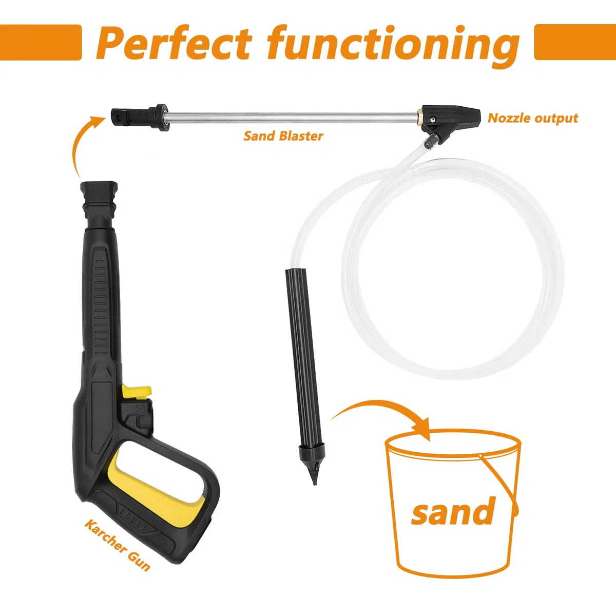 Fai Top Conjunto de Chorro Húmedo o de Arena,Hogar Alta Presión Arandela Mojado Chorro de Arena Kit,Arena Reemplazo de Kit de Arenado y Blaster Húmedo para Karcher K1-K7 Series