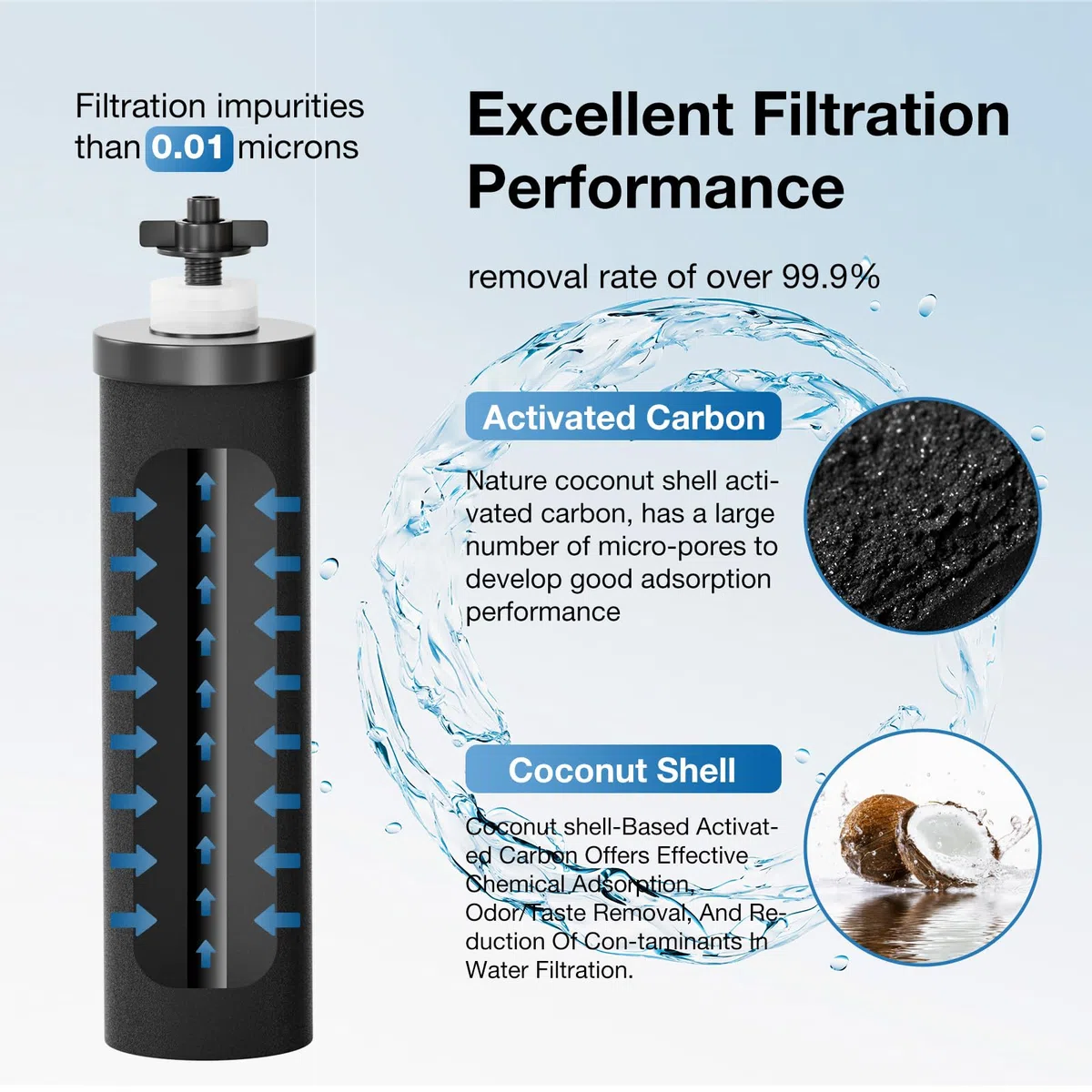 Purewell BB8 - Elementos de purificación de repuesto negros - 2 filtros de repuesto para purificadores de agua, compatibles con sistemas de ultrafiltración por gravedad