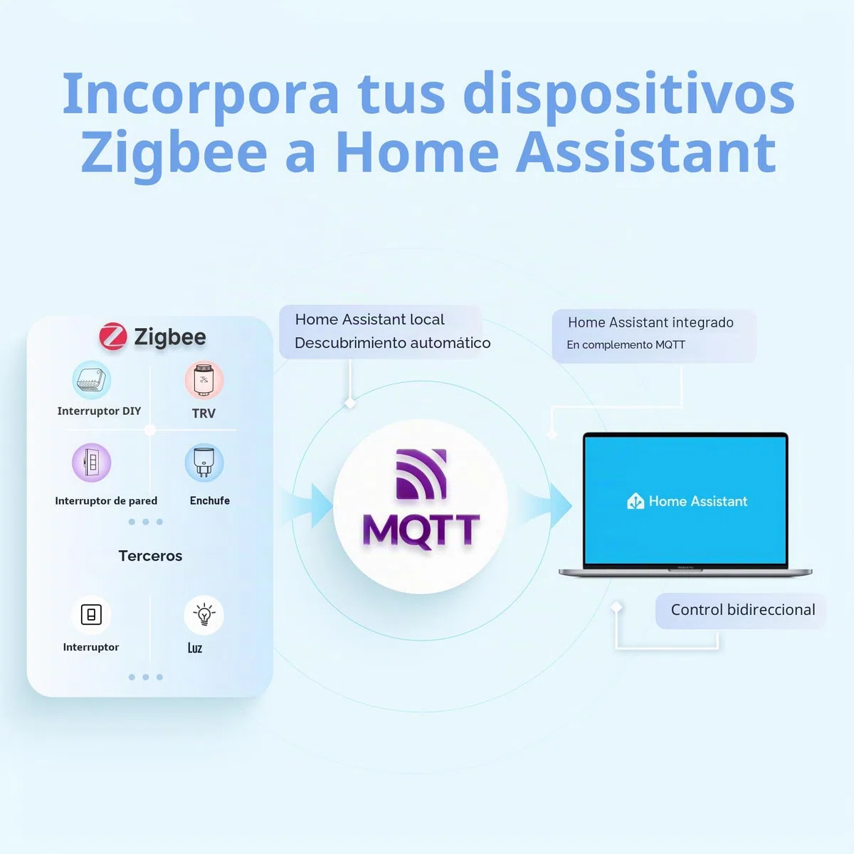 SONOFF NSPanel Pro 120 Panel de control inteligente para el hogar, integrado Zigbee Gateway con seguridad para el hogar, visualización grande de 4.7 pulgadas con monitoreo de uso de energía, cámaras