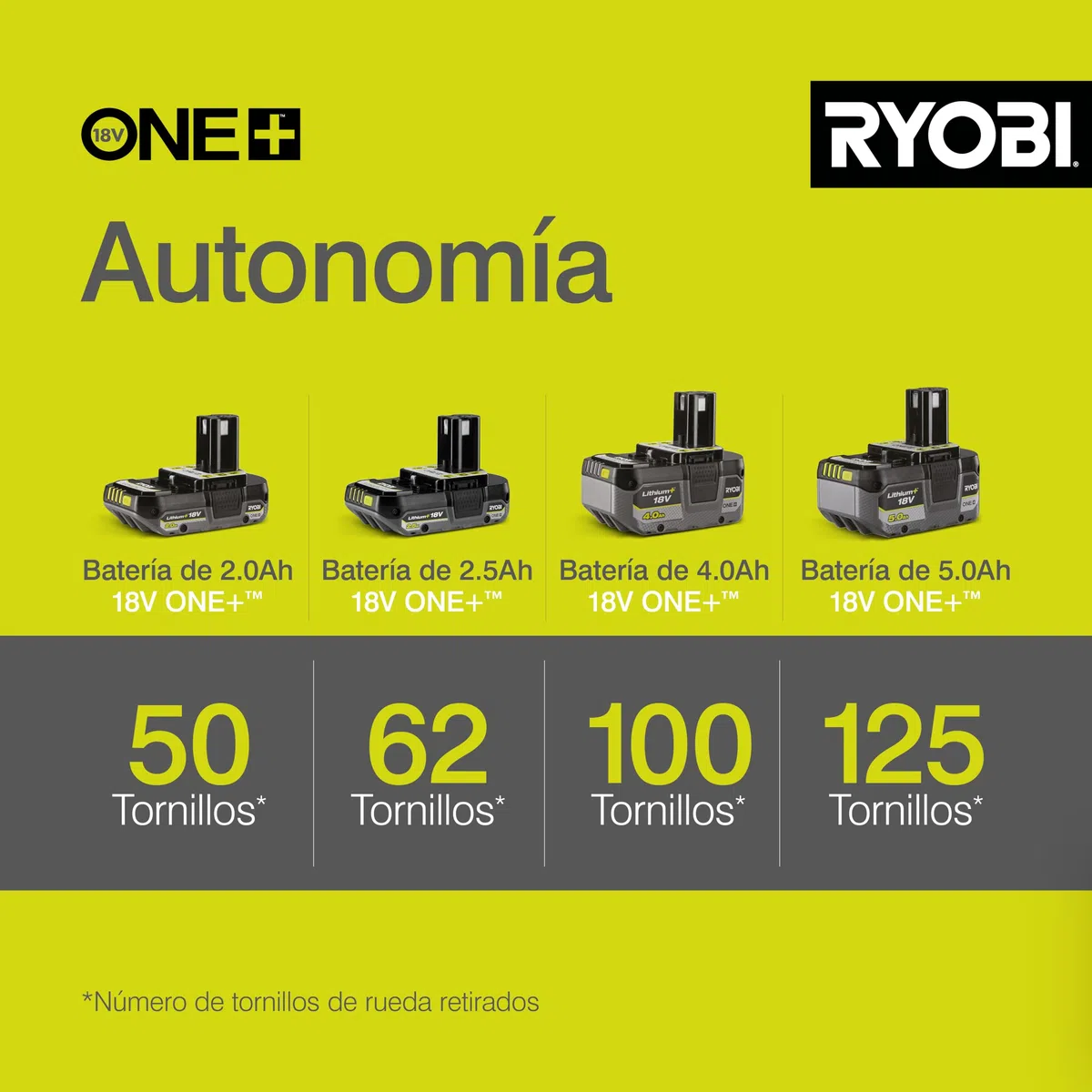 Ryobi - Llave de Impacto Eléctrica Sin Cable 18V ONE+ 400Nm - 3 Velocidades y 3 Pares de Apriete - Accesorio de Fijación Cuadrado 1/2" y Adaptador Hexagonal 1/4" - Inversor de Rotación - R18IW3-0