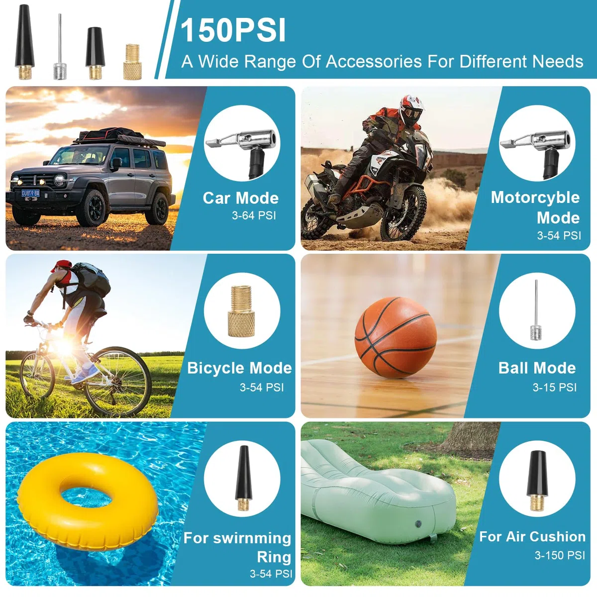 QUPERR Compresor de aire portátil compatible con baterías Makita 18V, Inflador inalámbrico hasta 10,3 bar con luz LED y parada automática para coche, moto, bicicleta, pelotas (sin batería)