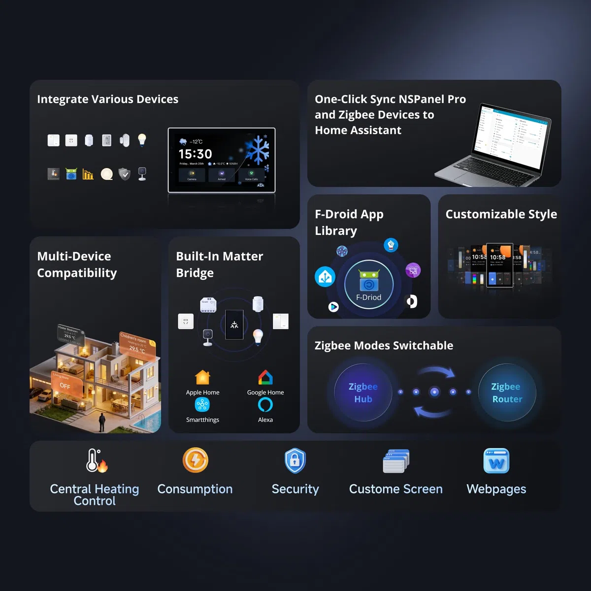 SONOFF NSPanel Pro 120 Panel de control inteligente para el hogar, integrado Zigbee Gateway con seguridad para el hogar, visualización grande de 4.7 pulgadas con monitoreo de uso de energía, cámaras