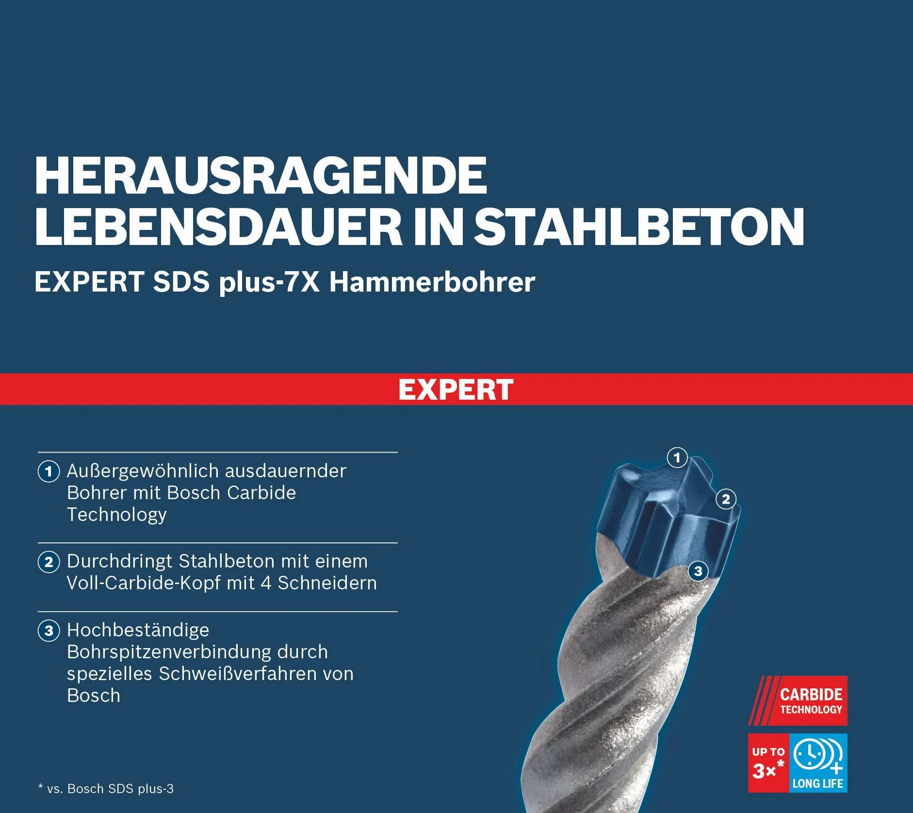 Bosch Professional 1x Broca para martillo Expert SDS plus-7X (para Hormigón armado, Ø 20.00 x 600 mm, accesorios Martillo perforador rotativo)