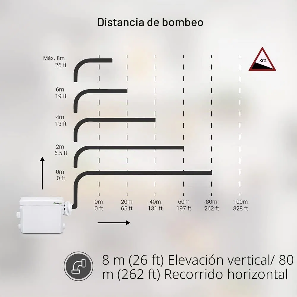SANI-P420i Trituradora Sanitaria para la evacuación de aguas residuales WC, Ducha, Lavabo, Lavadora, Lavavajillas