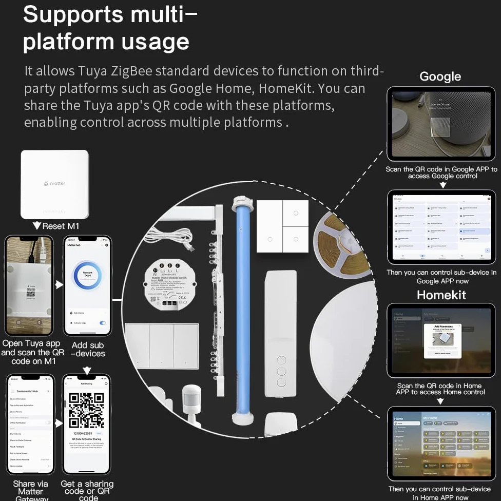 YoumiAi Matter Thread Hub Tuya Zigbee Bridge Matter Gateway Support Apple Homekit Siri Voice Google Home Alexa Home APP Control LAN Hub con cable