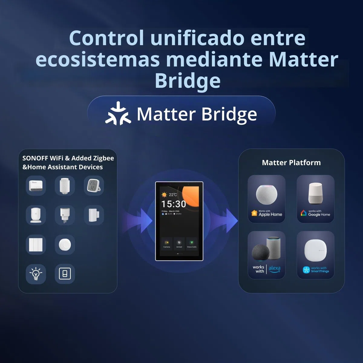 SONOFF NSPanel Pro 120 Panel de control inteligente para el hogar, integrado Zigbee Gateway con seguridad para el hogar, visualización grande de 4.7 pulgadas con monitoreo de uso de energía, cámaras