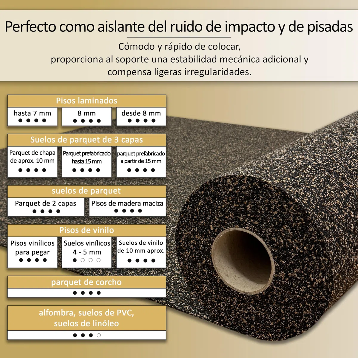 Capa base de corcho de caucho TRECOR® [5 m²], extremadamente resistente, aislamiento acústico como base laminada/base de parquet/base de vinilo, aislamiento acústico superior (Espesor 2 mm, 1 m²)