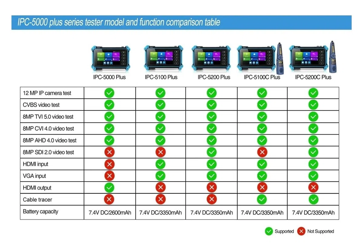 Comprobador de cámara portátil Probador Ip 4K Ipc 5200c Plus, Cámara Cctv, Monitor De Seguridad, Prueba Analógica Poe, Probador CCTV Rj45, Probador De Cable De Red Visualización de imágenes de cámara