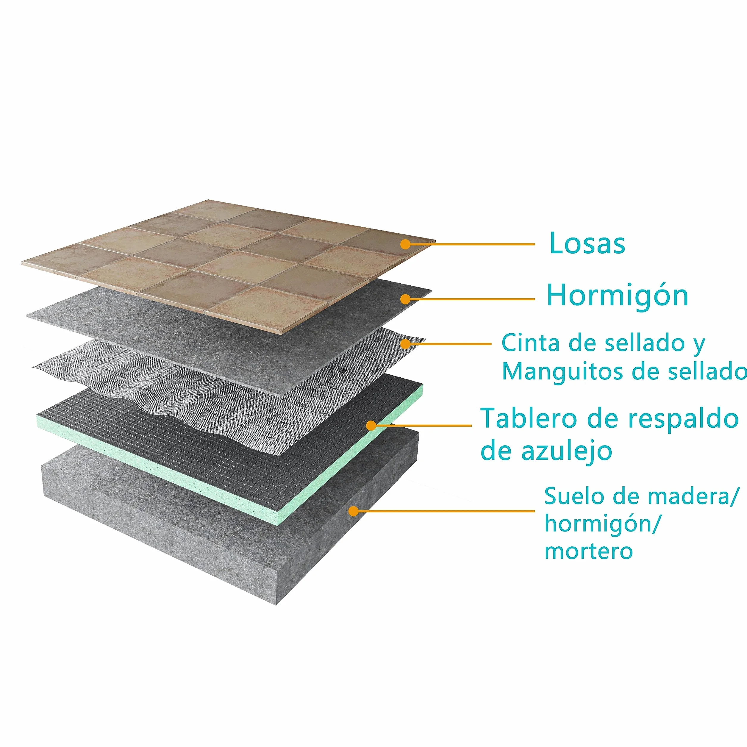 AICA 2500x600x40mm Tablero de respaldo de azulejos de XPS, Tablero de aislamiento impermeable, Panel de construcción
