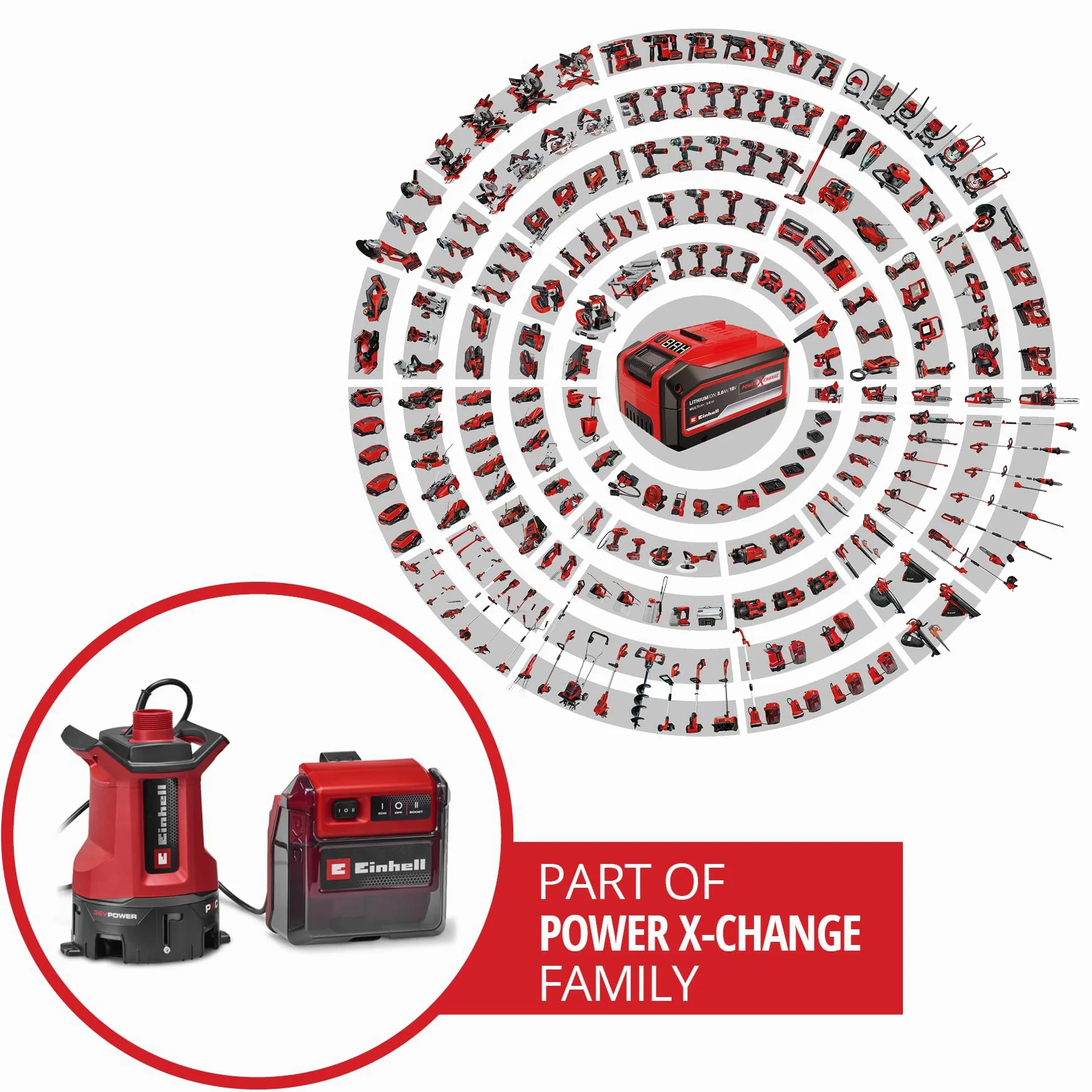 Einhell bomba de aguas sucias con batería GE-DP 36/35 LL Li-Solo Power X-Change (36 V, caudal 14.000 l/h, altura de impulsión máx. 9 m, 2 modos de rendimiento, bomba 2 en 1, sin batería)