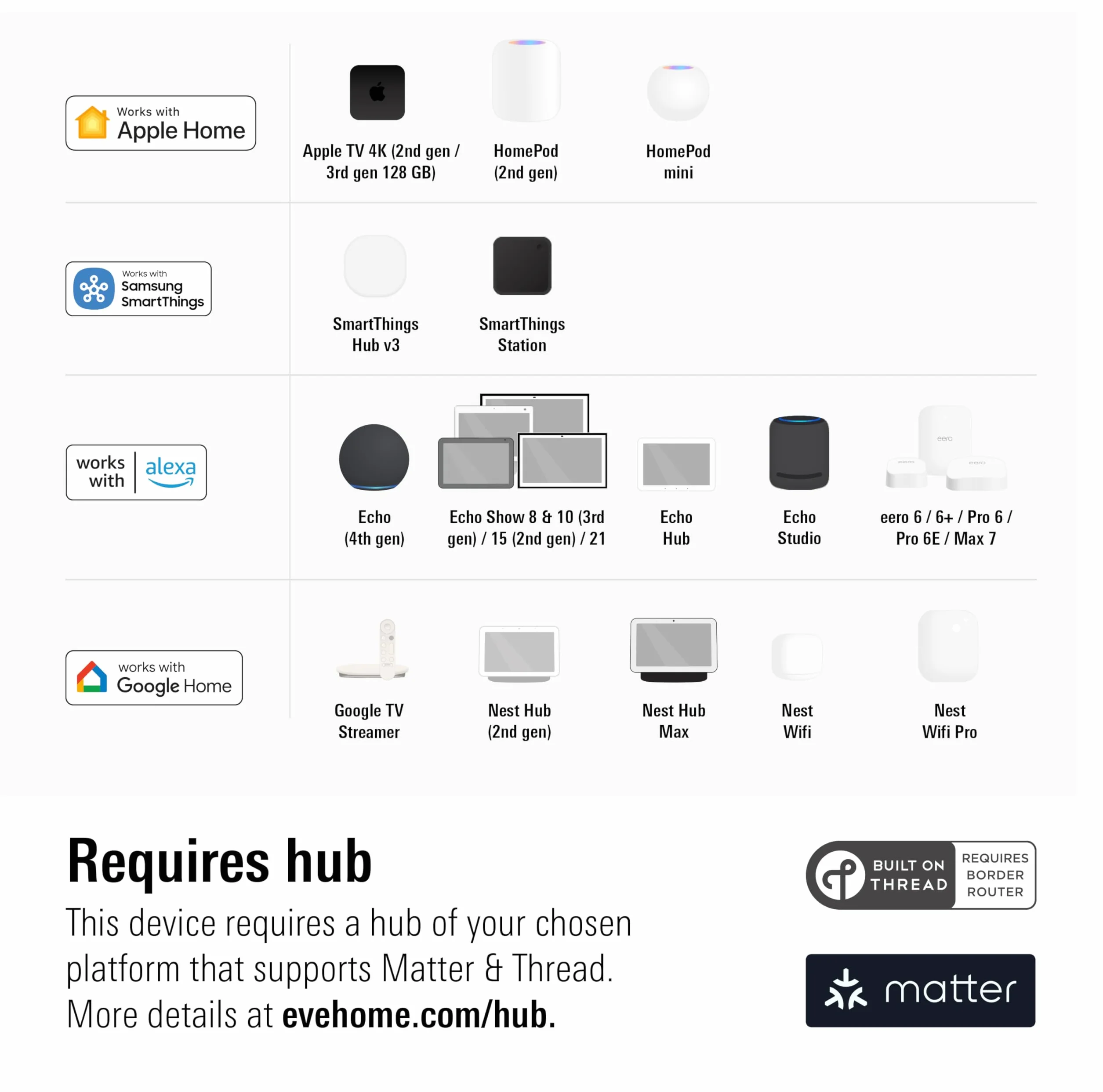 Eve Energy (Matter) pack de 4 – Enchufe inteligente, control remoto, privacidad 100%, compatible con Apple Home, Alexa, Google Home, SmartThings, requiere un router de borde Thread