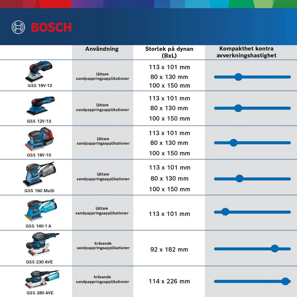 Bosch Professional 12V System lijadora orbital a batería GSS 12V-13 (compatible con Bosch Click & Clean System, incl. 3 placas lijadoras, 3 discos de lijado, bolsa para polvo, punzonadora, L-BOXX)